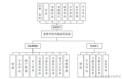 计算机毕业设计SSM某图书馆书籍推荐系统的设计与实现 新手必备指南