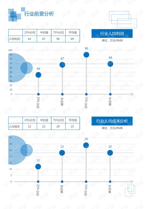 IT通讯软件与CG视觉系统集成服务领域分析报告