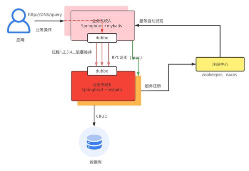 微服务架构治理的核心知识点与架构图解析